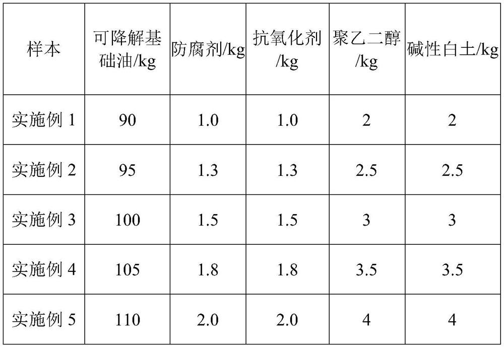 Anti-wear hydraulic oil and production process thereof