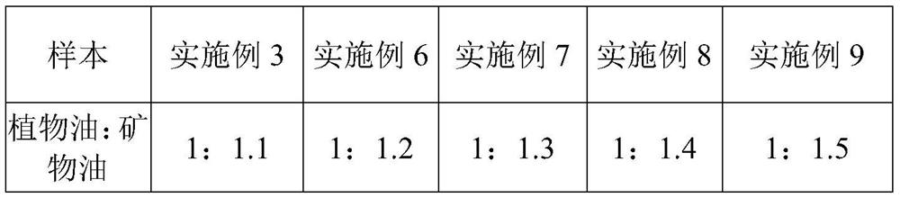 Anti-wear hydraulic oil and production process thereof