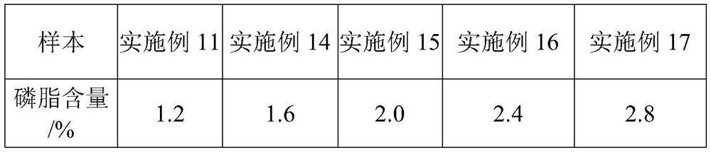 Anti-wear hydraulic oil and production process thereof