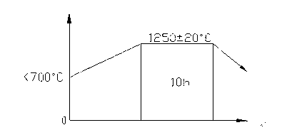 Material for overweight ring forging and manufacturing process for ring forging