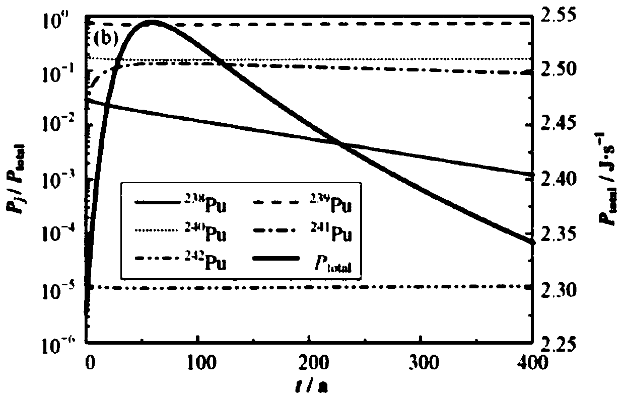 Calculation method and device for thermal analysis of polymer materials in variable temperature field