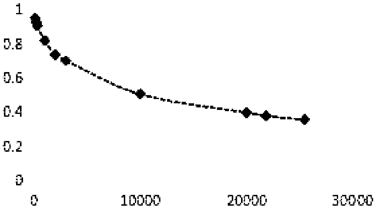 Calculation method and device for thermal analysis of polymer materials in variable temperature field