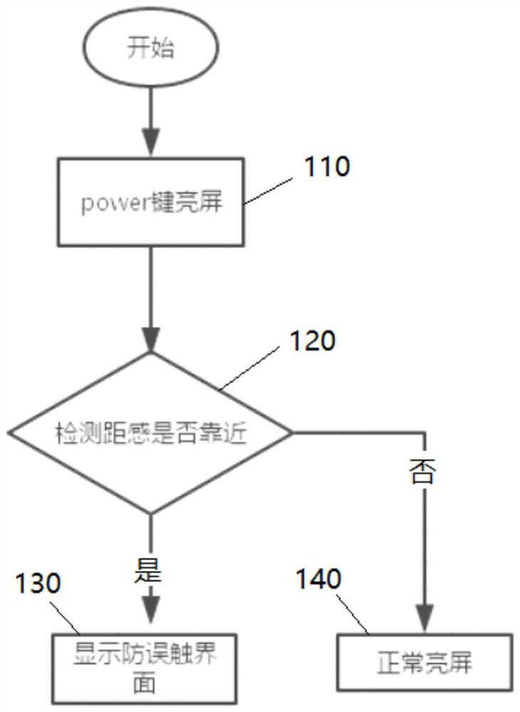 Touch screen device and its anti-mis-touch recognition system and anti-mis-touch recognition method