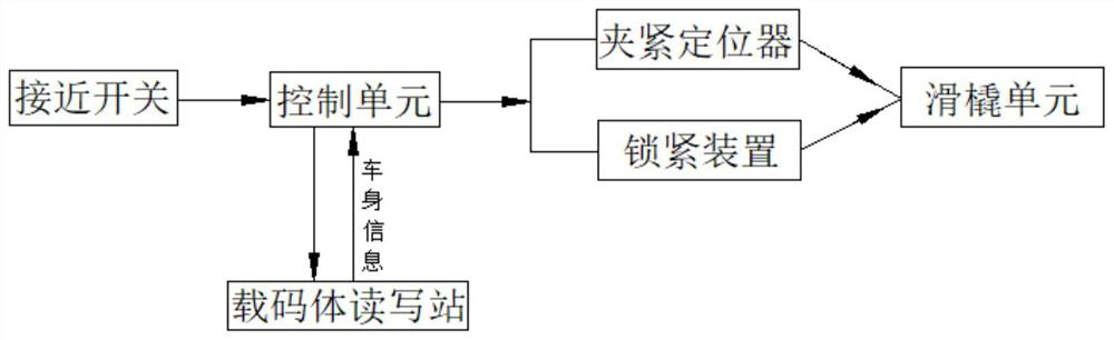 A skid and its automobile production line