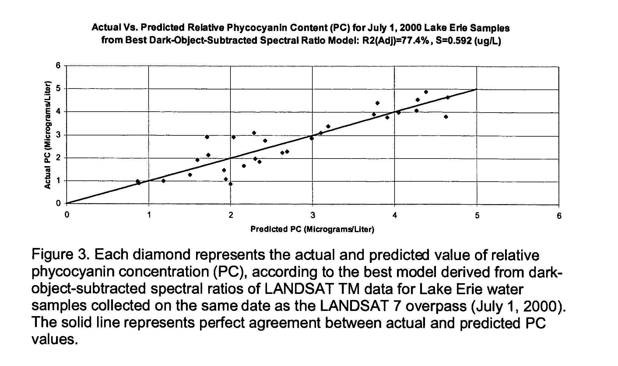 Method and apparatus for detecting phycocyanin-pigmented algae and bacteria from reflected light