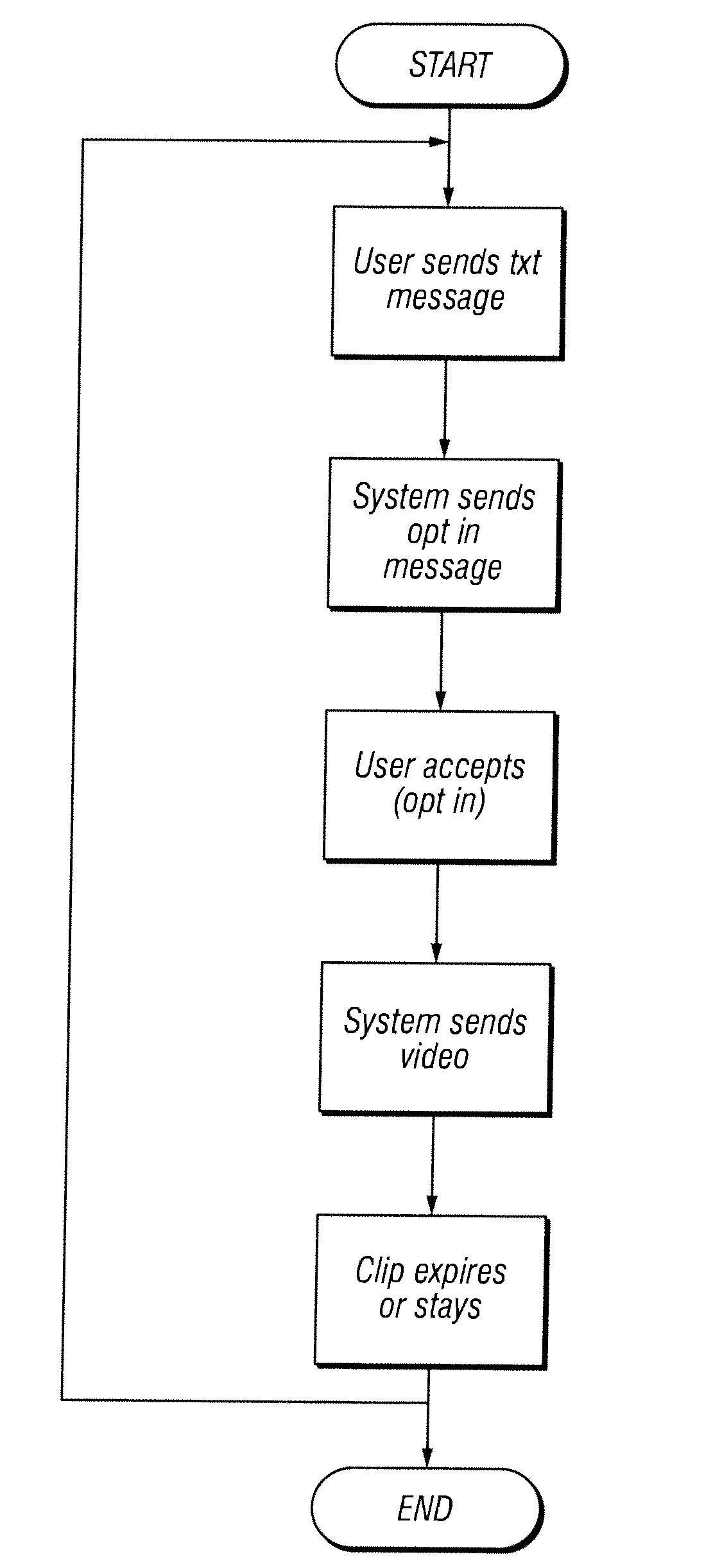 Mobile Instructional Videos