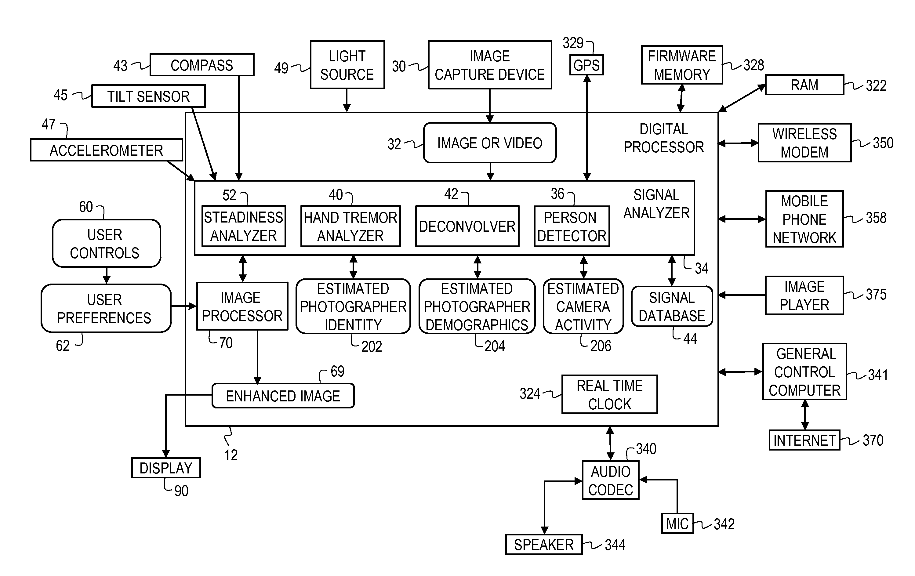 Determining camera activity from a steadiness signal