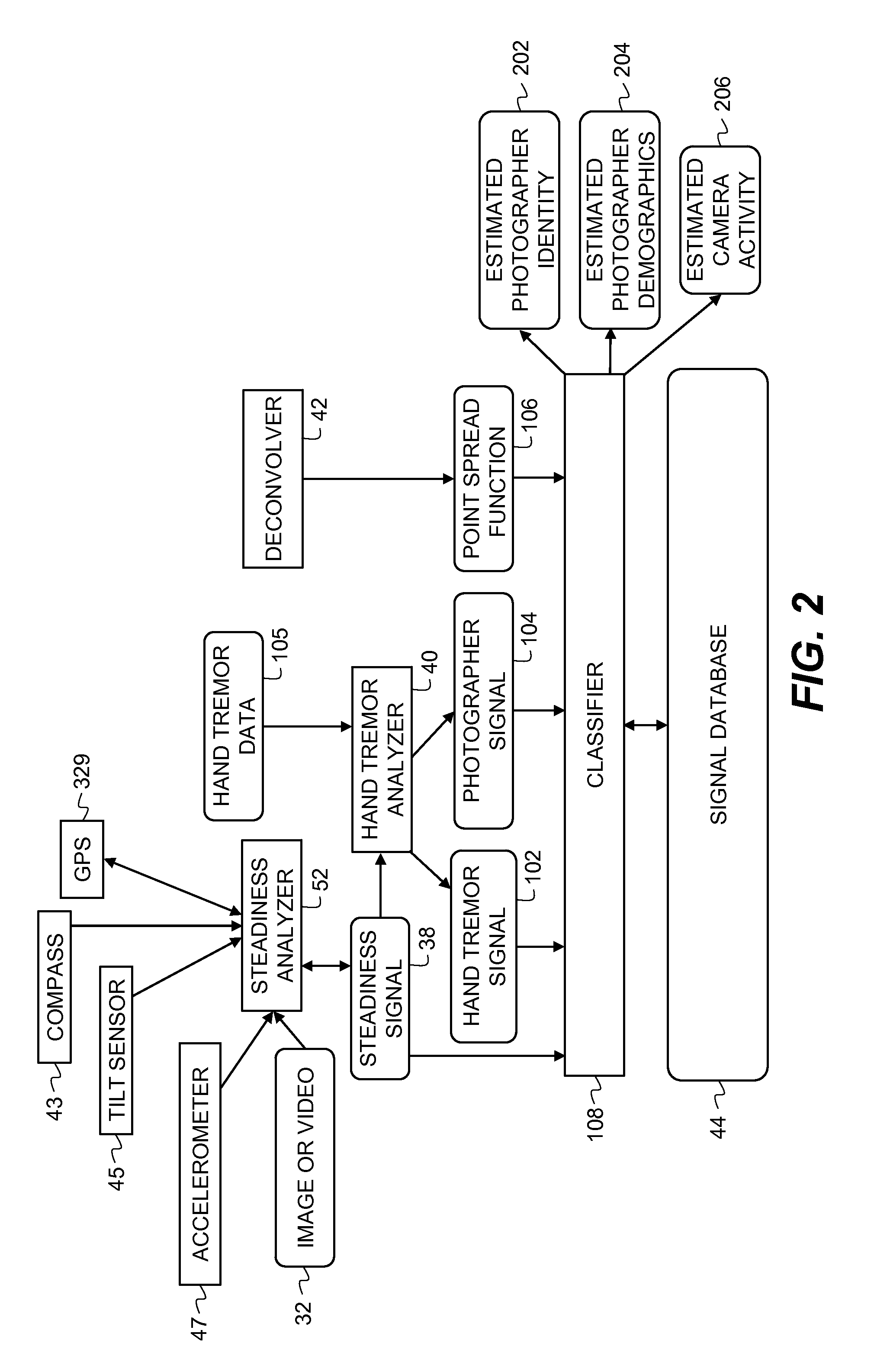 Determining camera activity from a steadiness signal