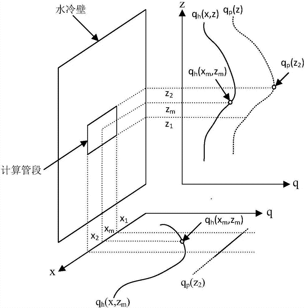 General hydrodynamic calculation method for ultra-supercritical boiler