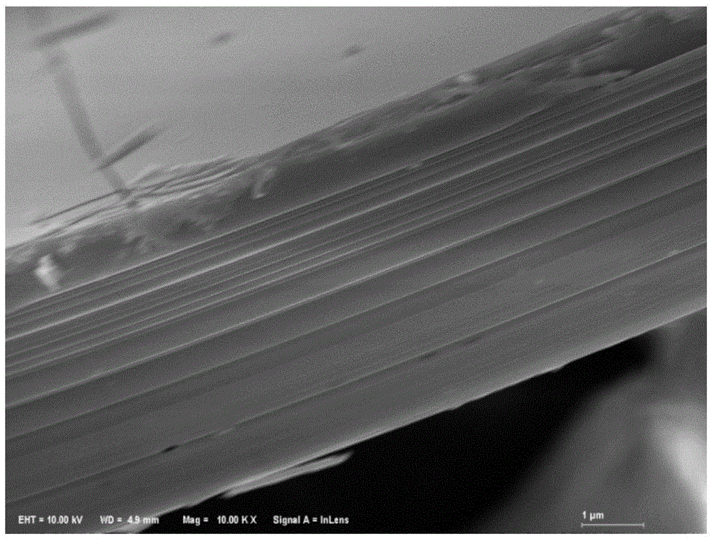 Novel NiAl-based self-lubricating material using Ag and Mo-B-O-Si four-element platy crystal as composite lubricating phase and reinforcing phase and preparation method of novel NiAl-based self-lubricating material