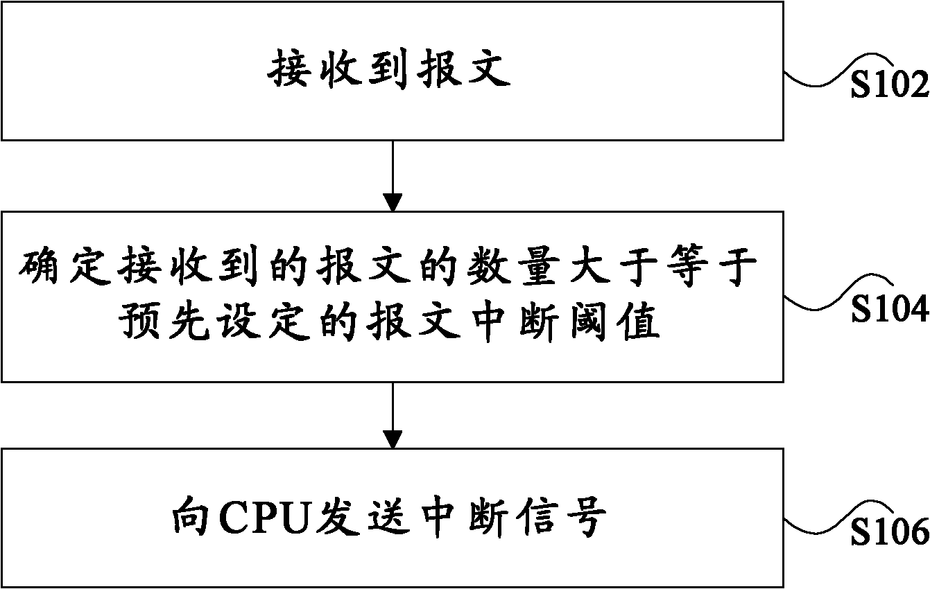 Method and device for processing massage