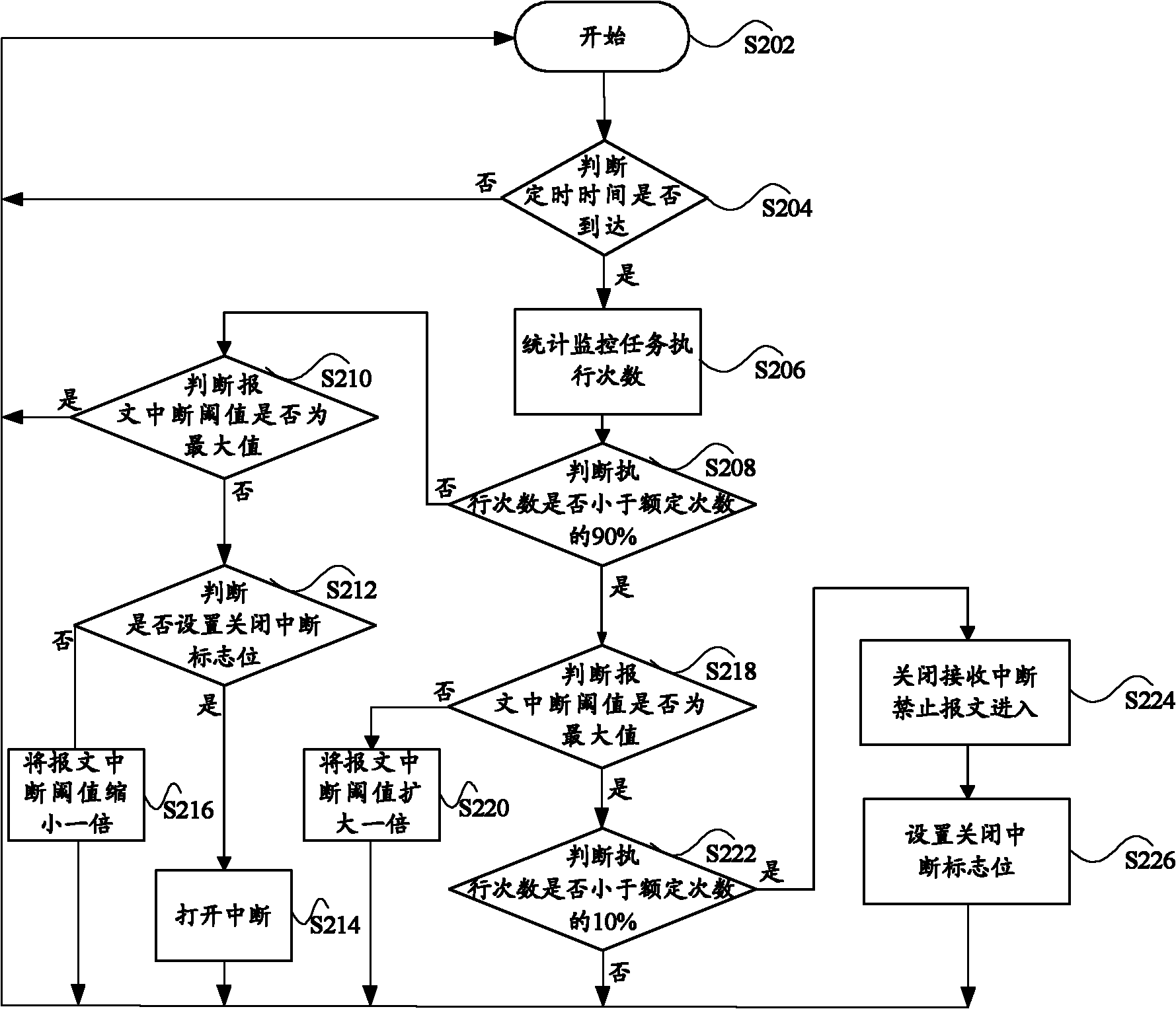 Method and device for processing massage