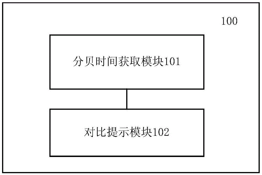 Volume reminding method and system for intelligent device