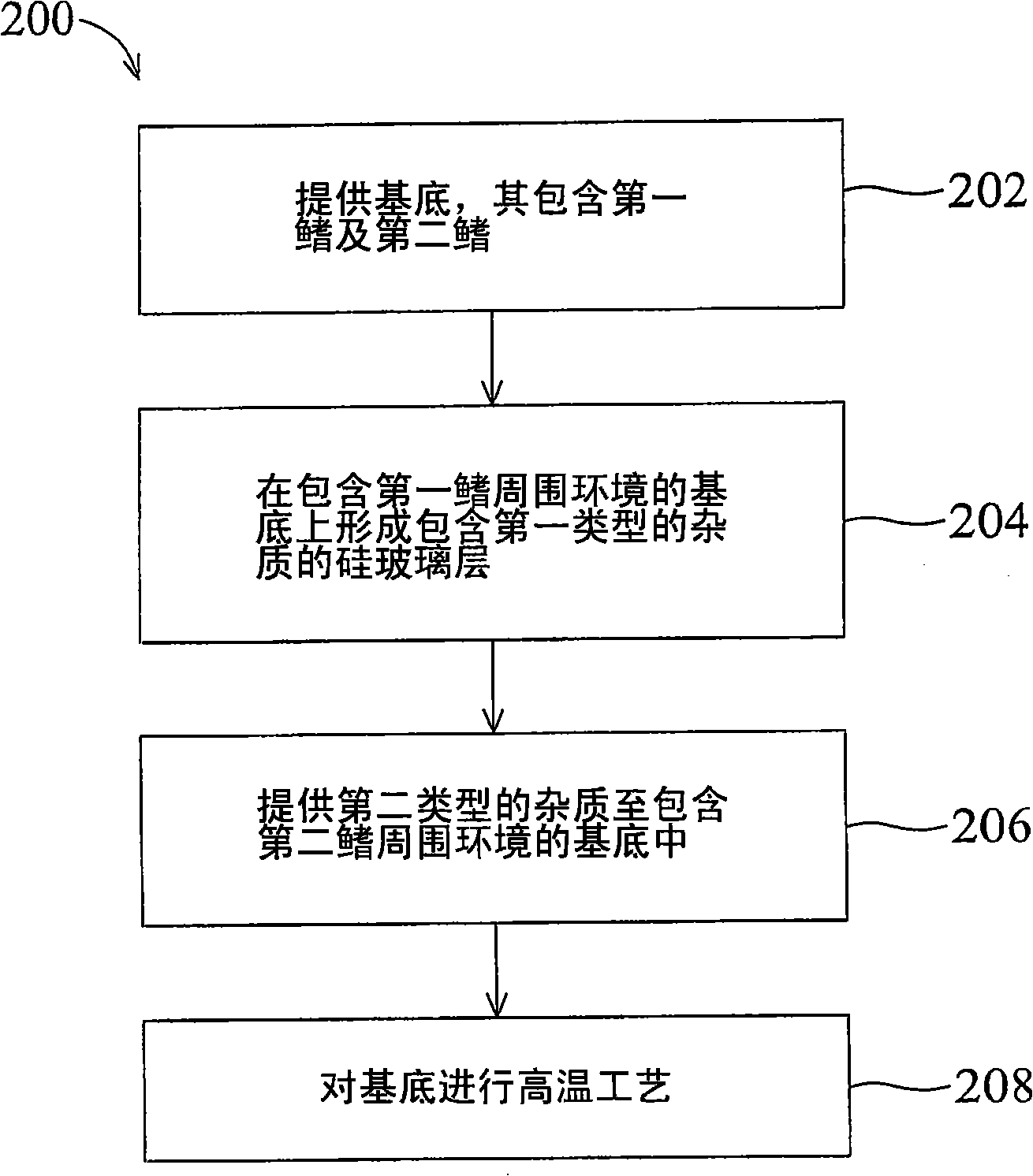 Method of fabrication of a finfet element