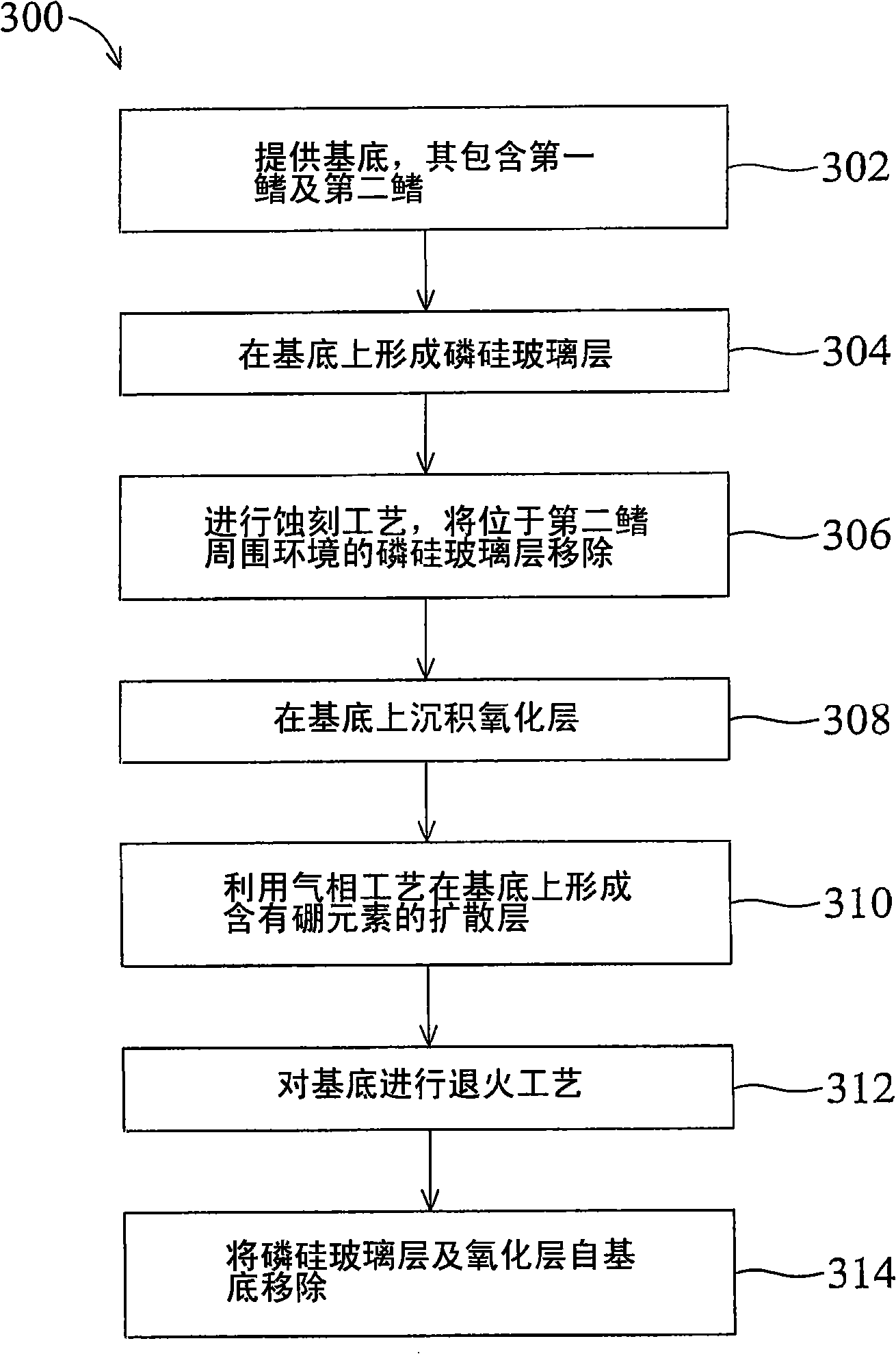 Method of fabrication of a finfet element