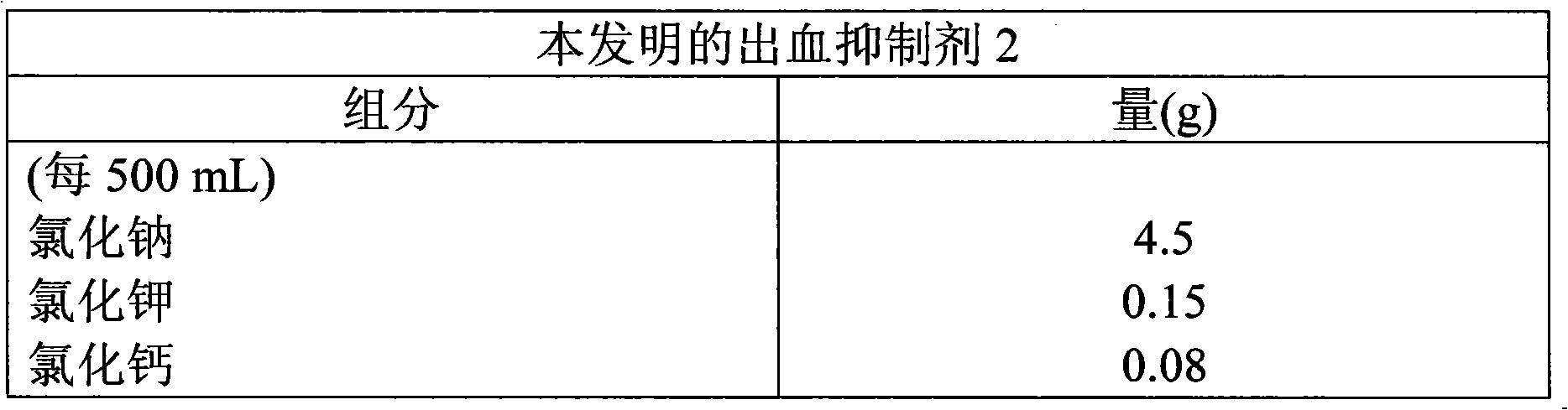 Agent for preventing bleeding from cerebral cortical vein