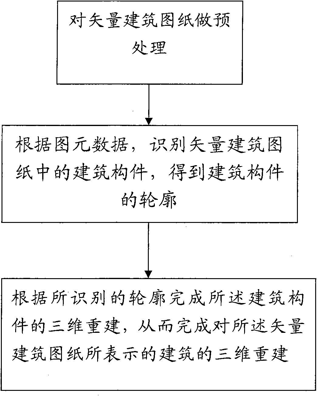 Vector building drawing based method for reconstructing three-dimensional model