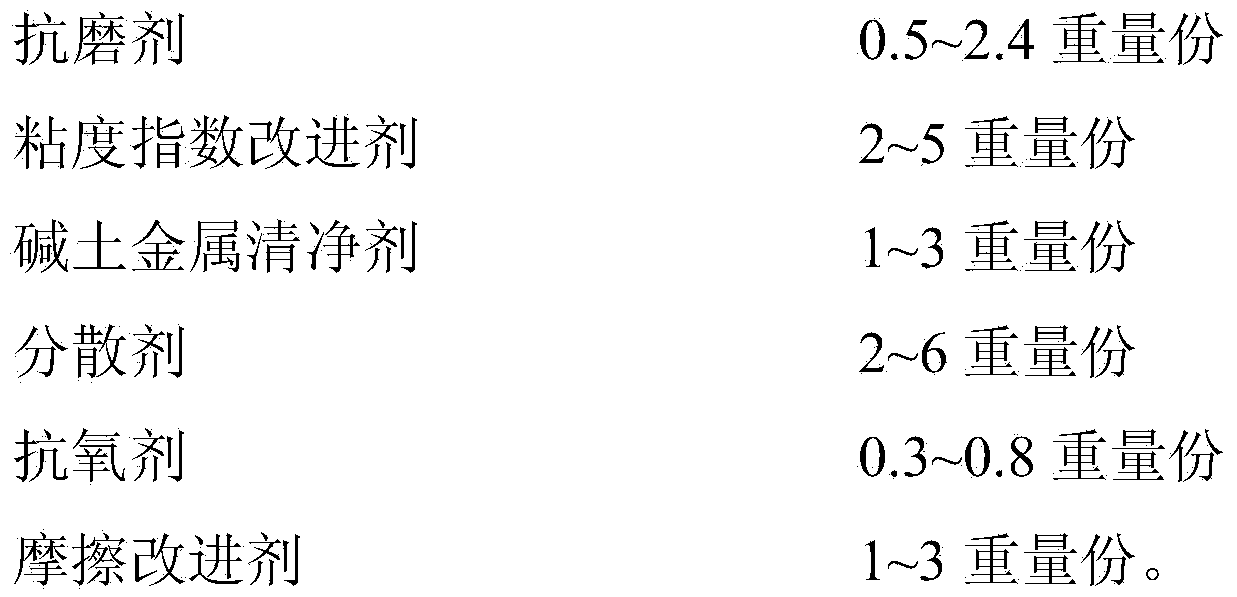 Full-synthetic continuously variable transmission (CVT) transmission fluid as well as preparation method and application thereof