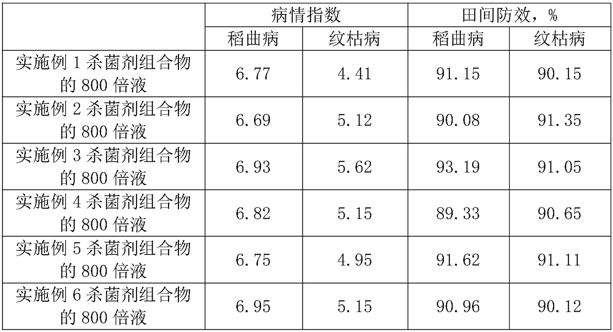 Preparation method of botanical fungiticide composition containing pepper shell extract