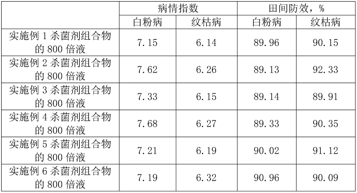 Preparation method of botanical fungiticide composition containing pepper shell extract