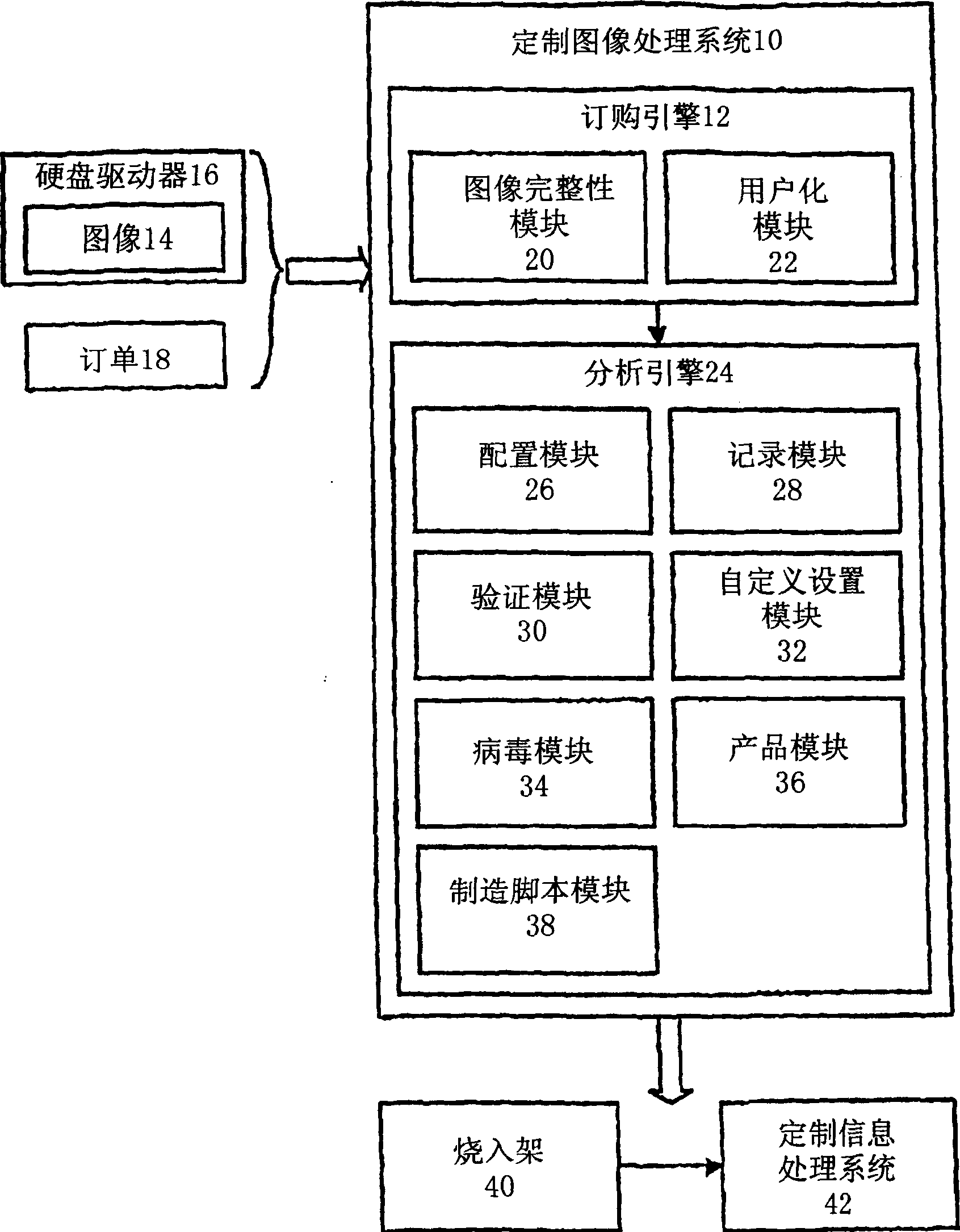 Method and system for information handling system custom image manufacture