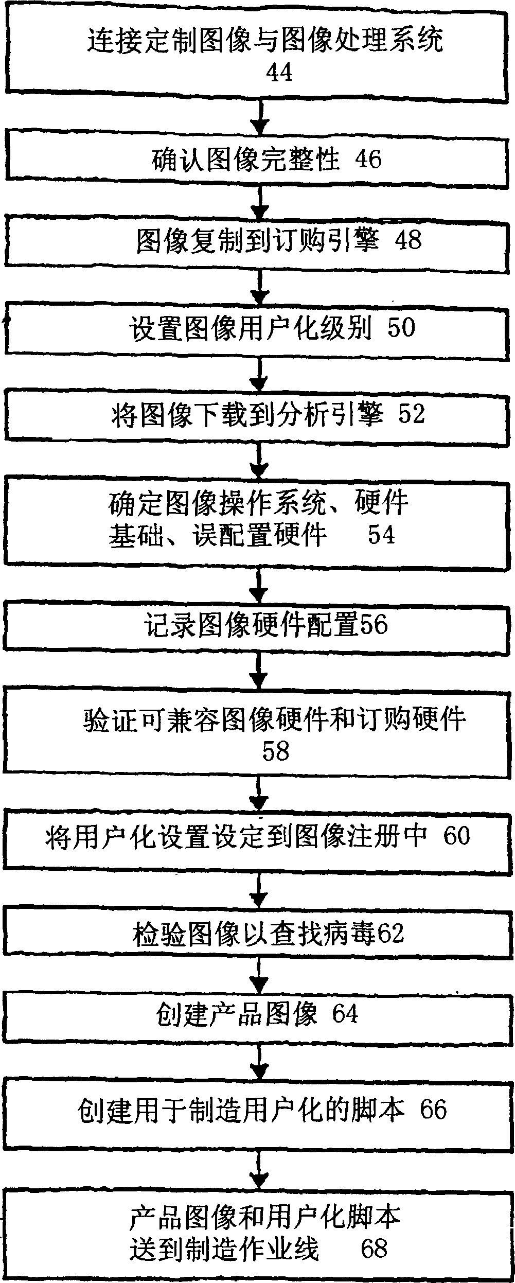 Method and system for information handling system custom image manufacture