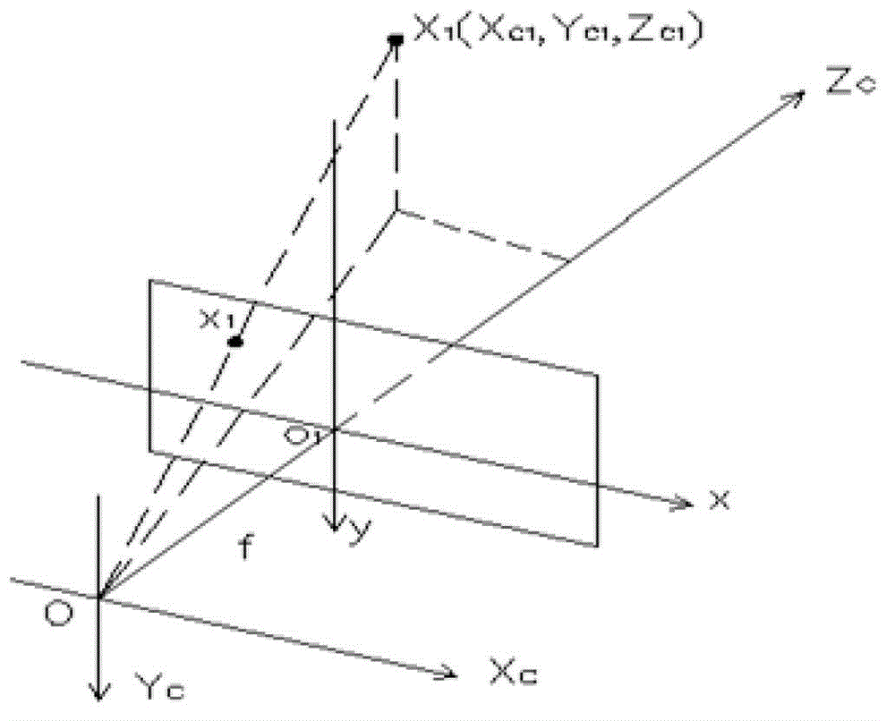 Method and device for measuring distance and speed based on video images