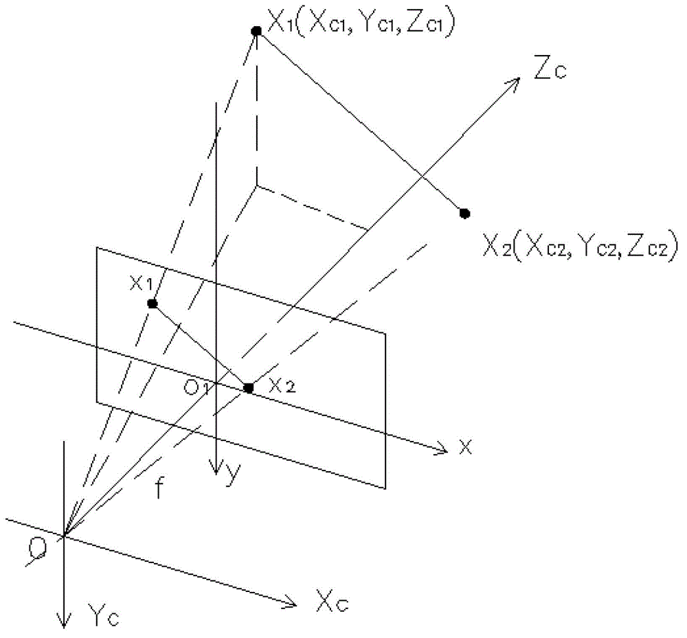 Method and device for measuring distance and speed based on video images