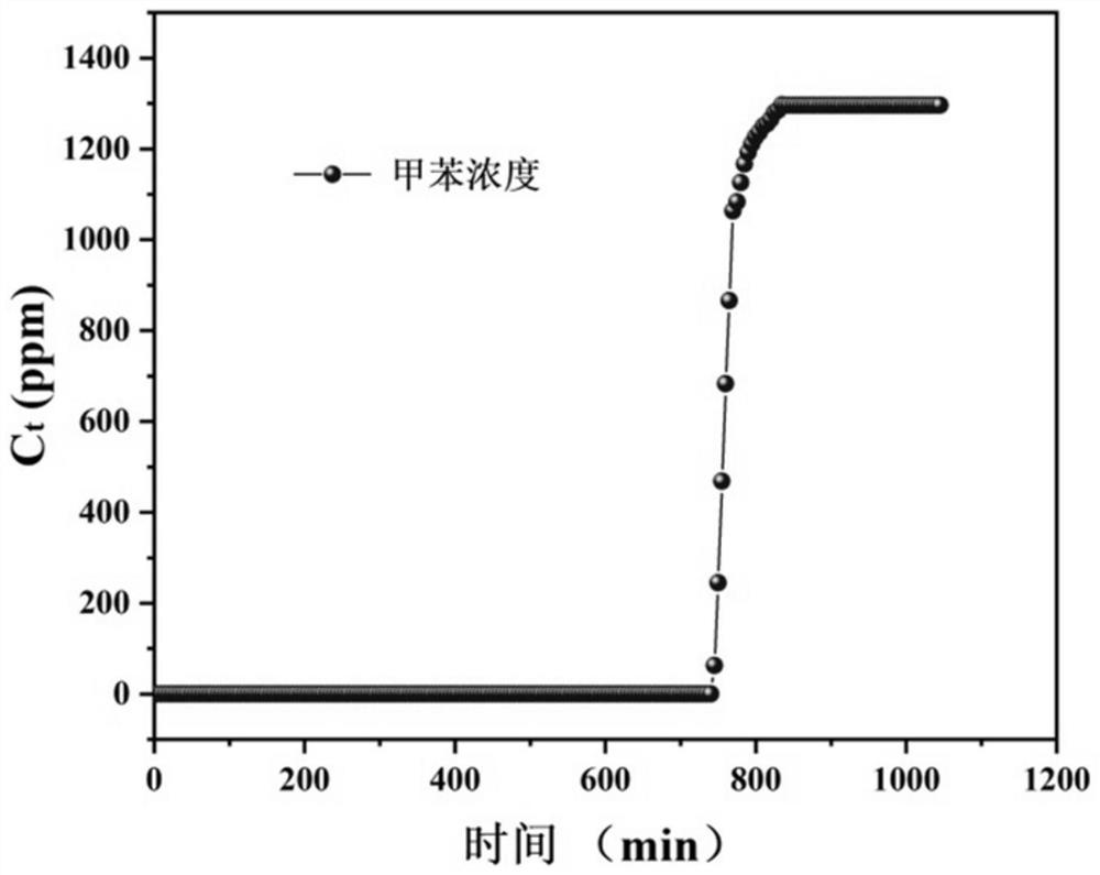 High-performance VOCs (Volatile Organic Compounds) adsorption carbon prepared from wastes and preparation method of adsorption carbon