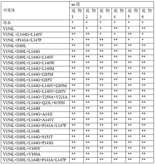 Lipase mutant and application thereof