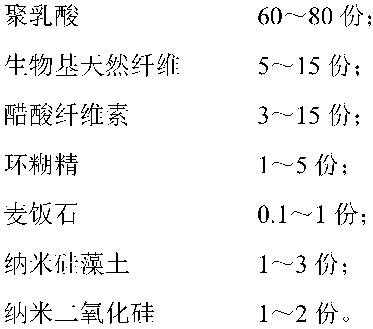 Novel polylactic acid fibers as well as preparation method and application thereof