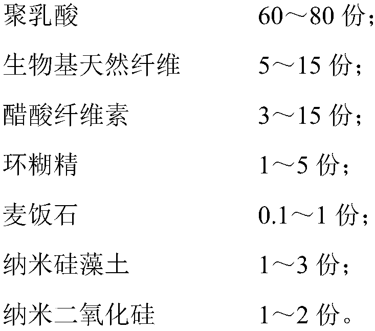 Novel polylactic acid fibers as well as preparation method and application thereof