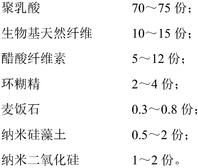 Novel polylactic acid fibers as well as preparation method and application thereof