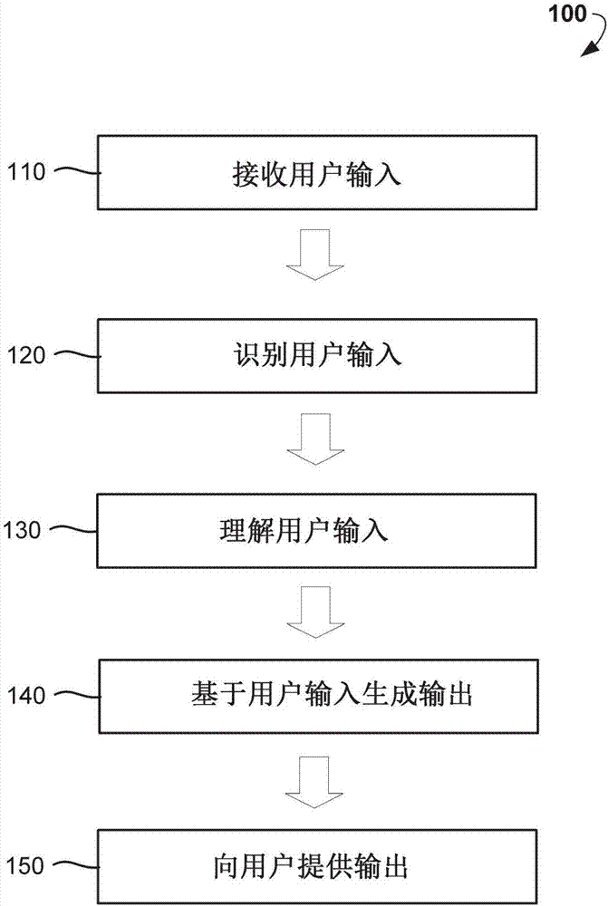 Proactive environment-based chat information system