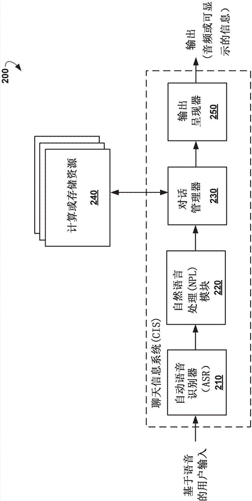 Proactive environment-based chat information system