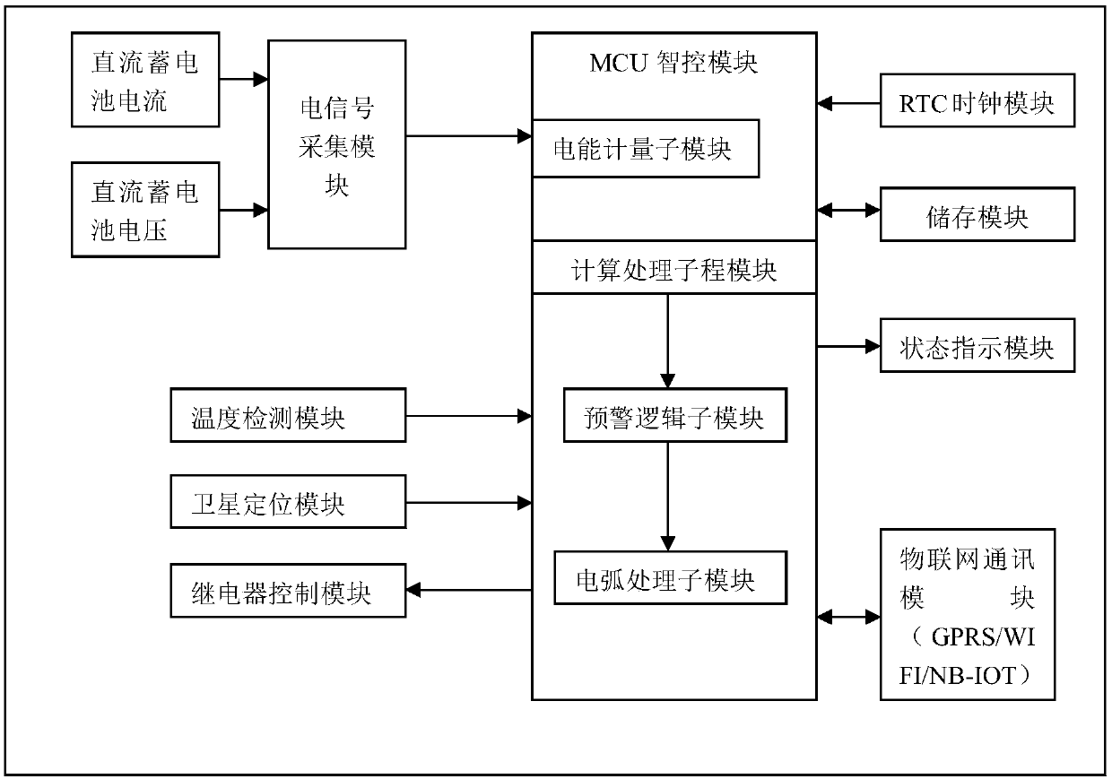 Internet of Things intelligent monitoring device for electric vehicle