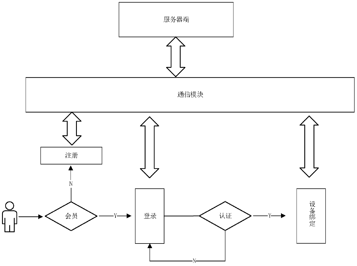 A remote management system for routers based on http protocol