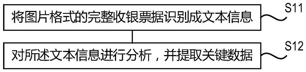 Method and device for extracting cash receipt information