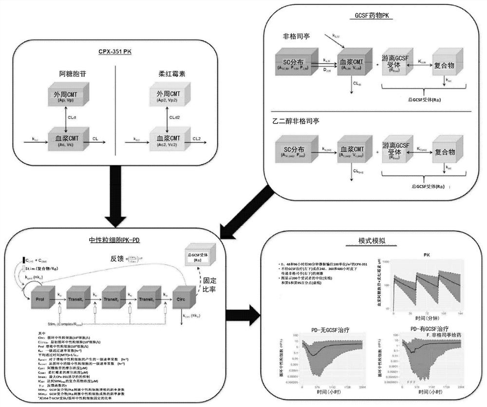 Low-intensity treatment of hematological disorders