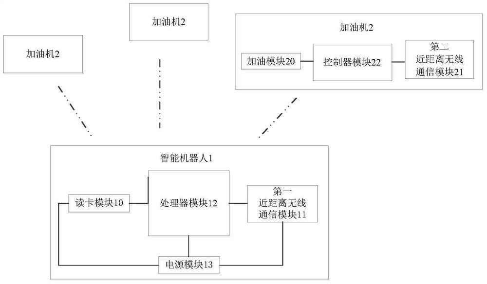 An intelligent refueling system and control method