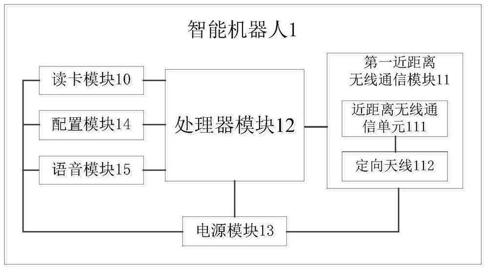 An intelligent refueling system and control method