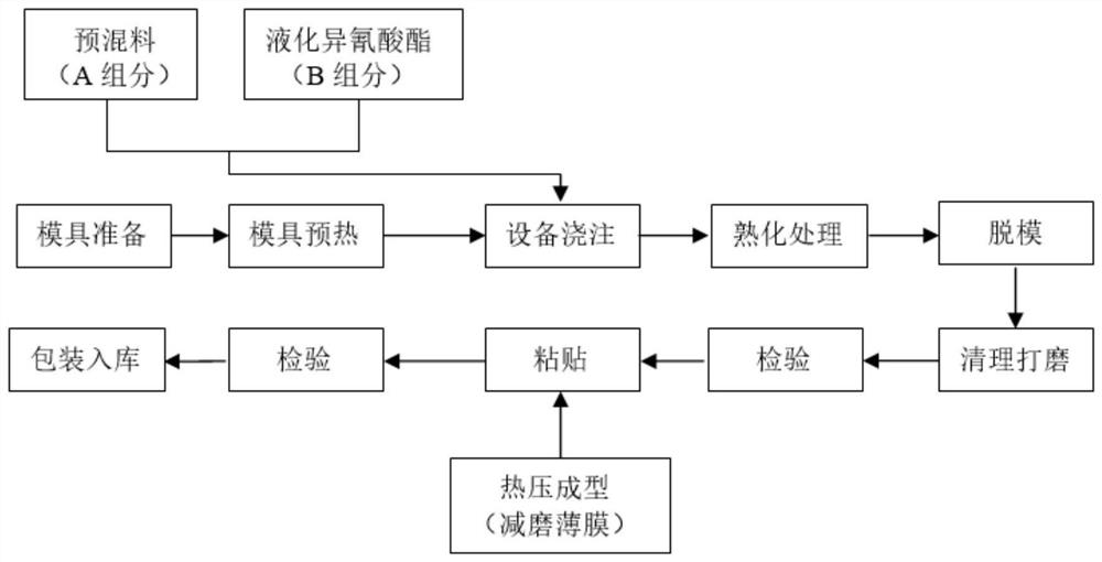 An adapter forming process