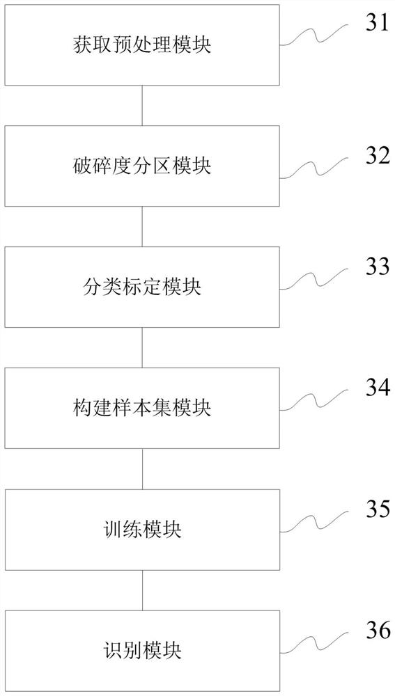 Remote sensing identification method and system suitable for crop types in landscape fragmentation area