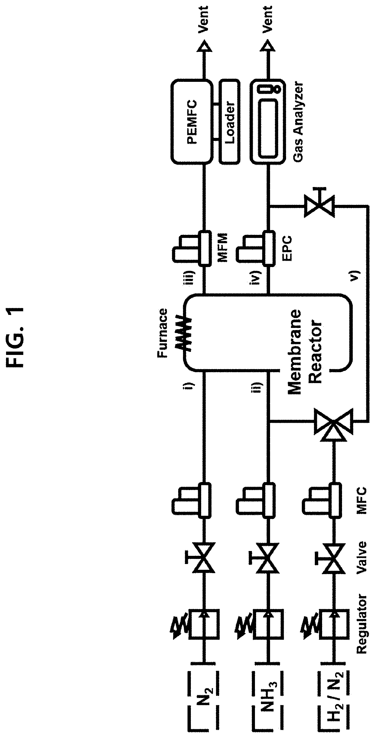 Ammonia membrane reactor comprising a composite membrane