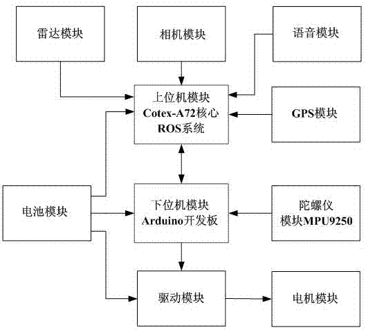 Intelligent guide robot and guide method thereof