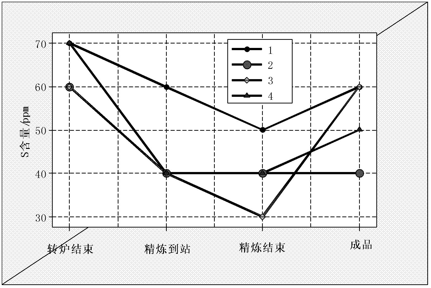 Low-cost steel for automobile beam and manufacturing method thereof