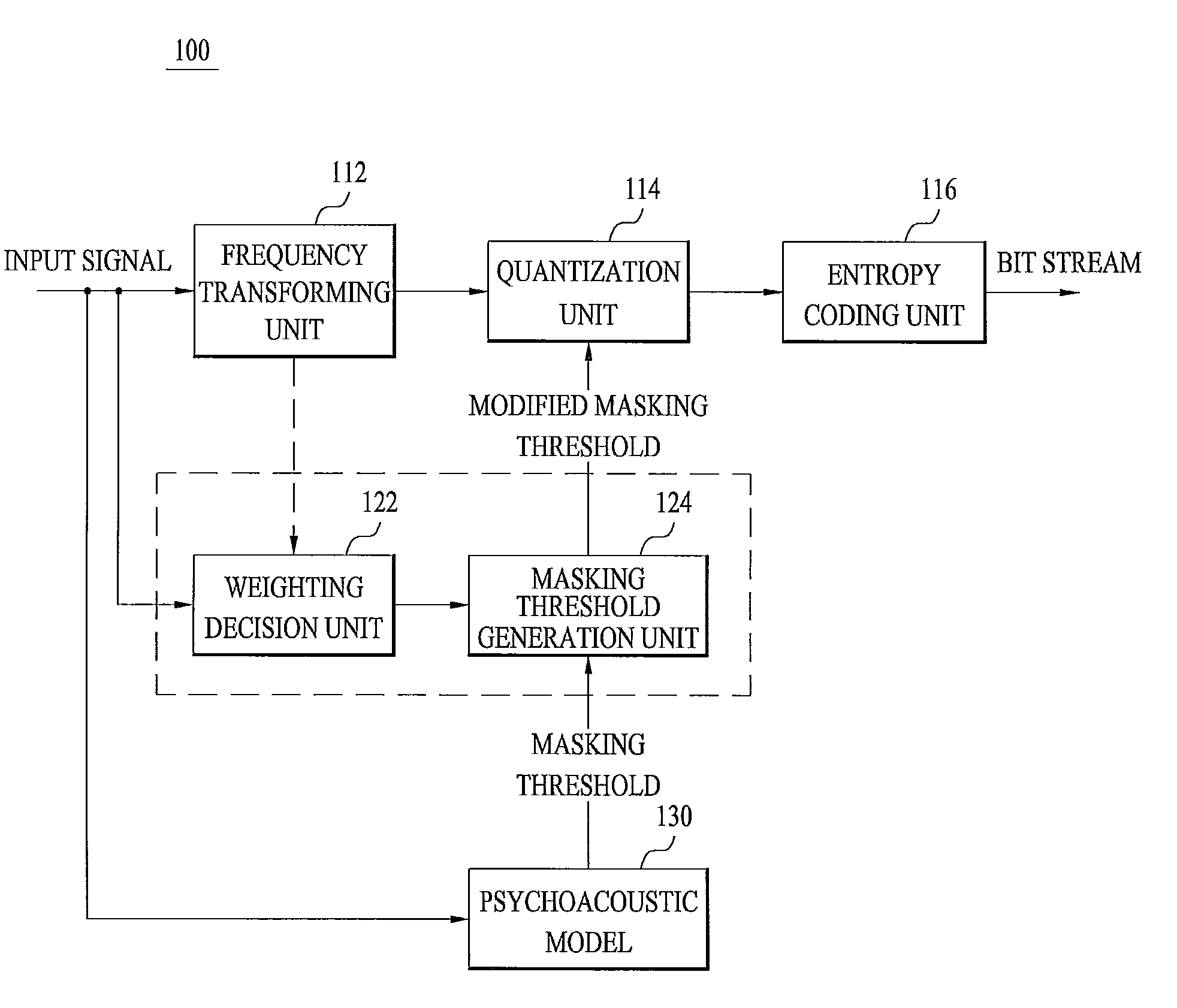 Method and apparatus for processing audio signals