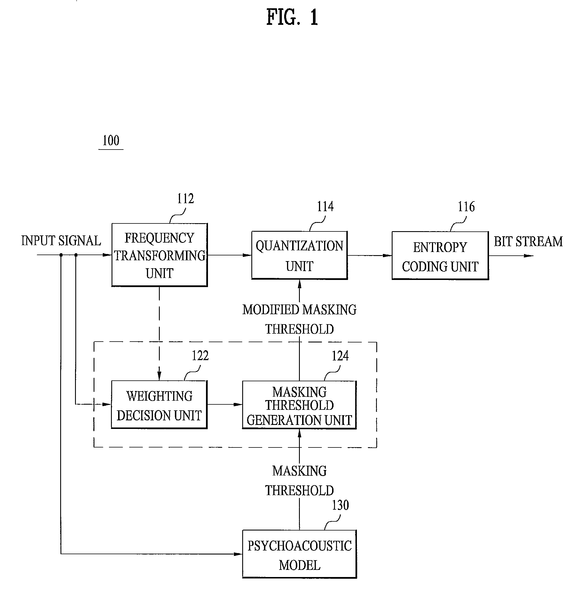 Method and apparatus for processing audio signals