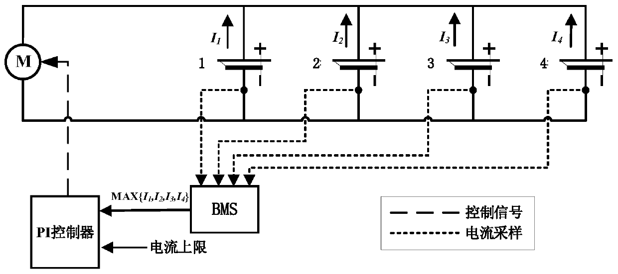 Parallel charging and discharging control method and system for battery pack