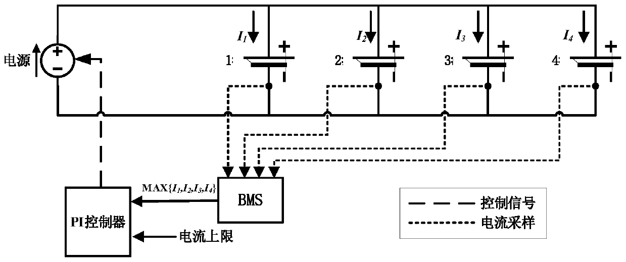 Parallel charging and discharging control method and system for battery pack